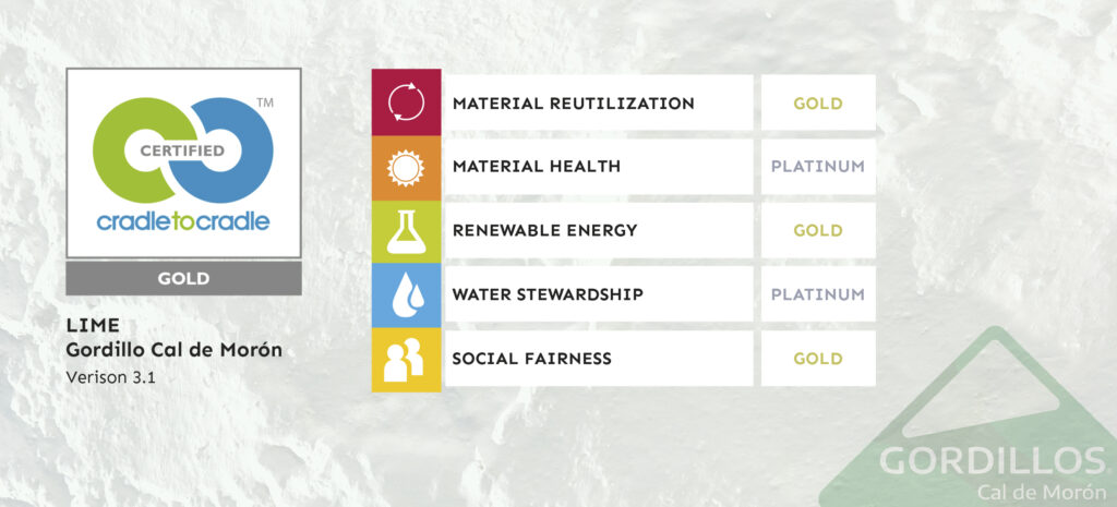Niveles del certificado Cradle to Cradle de Gordillo's Cal de Morón